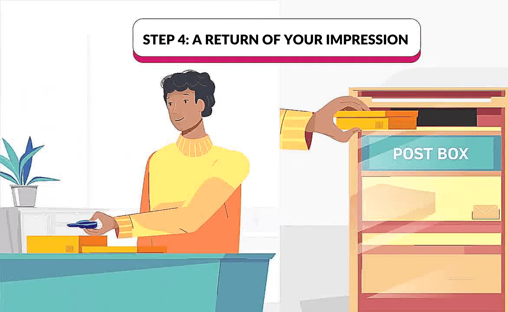 Step 4: A Return of you impression